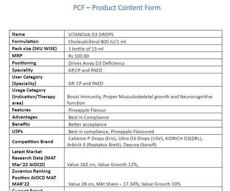 Vitanova®-D3 6L Injection Product Content Form | Zuventus