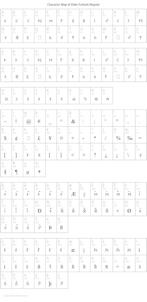 Elder Futhark Regular : Download For Free, View Sample Text, Rating And ...