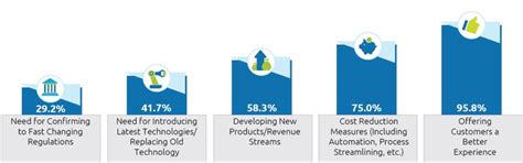 Positive CX earns bank customer loyalty - Capgemini India