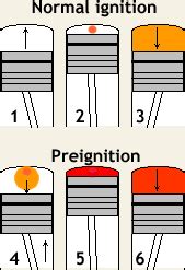 Pre-Ignition 的图像结果