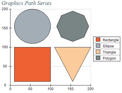 Image result for Java Path Graphics