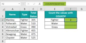Image result for Countif Function