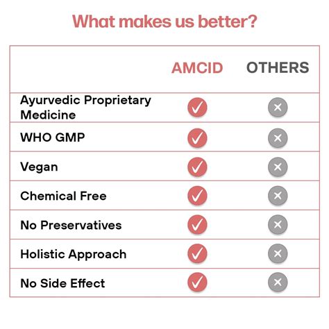 Amcid Tablets – Natural Relief for Hyperacidity & Gastritis – MPIL WELLNESS