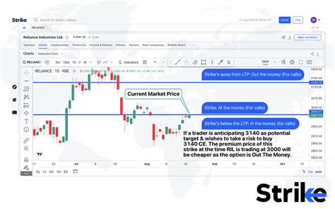 Call Option Put Option Example 的图像结果