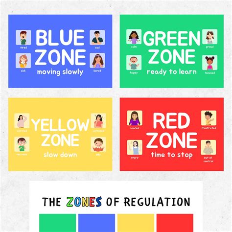 Zones of Regulation Display, Self Regulation Cards, Lanyard Printable ...