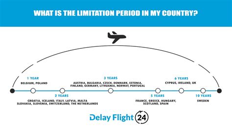 10 helpful tips for delayed flight compensation | Delayflight24.com®