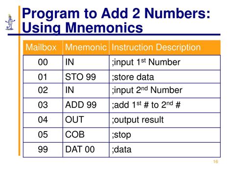 Image result for Little Man Computer Explained