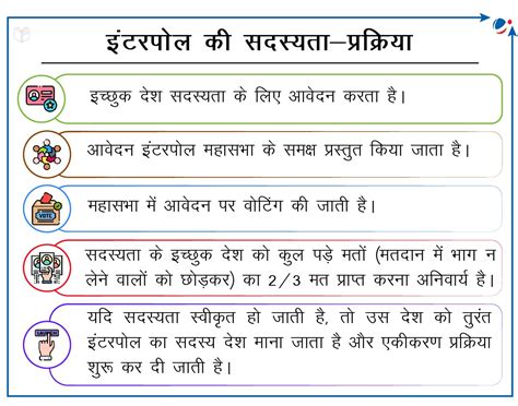 इंटरपोल (INTERPOL) | Current Affairs | Vision IAS