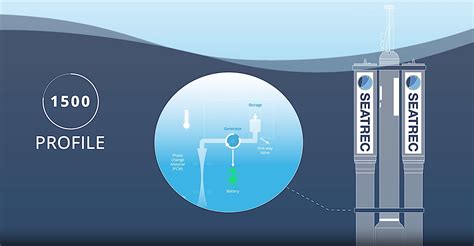 Image result for Phase Change Material Lectures