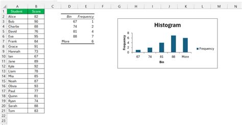 The Ultimate Guide to Excel Bell Curve Graphs - Histogram Normal ...