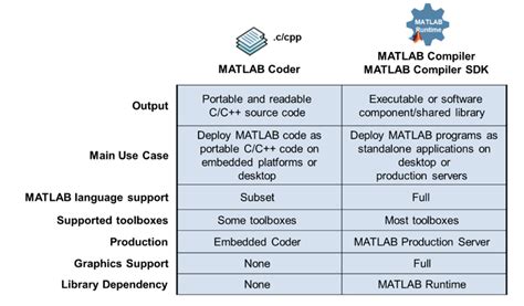 Image result for Can MATLAB Coder Port MATLAB Code to C++