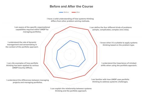 A behind-the-scenes look at our pilot portfolio design and management ...