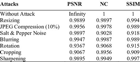 Image result for Lena Image Processing Python