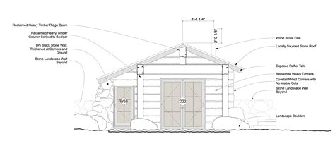 Development Design 的图像结果