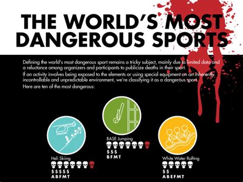 Dangerous Sports 的图像结果