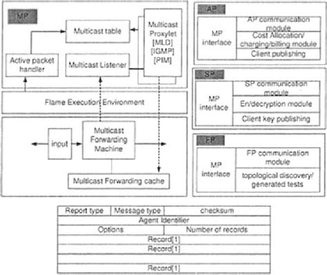 Plug-In Computing 的图像结果