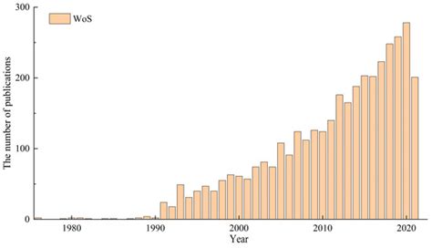 Research Progress and Trend of Agricultural Non-Point Source Pollution ...