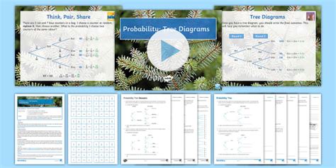 Probability: Tree Diagrams Lesson Pack