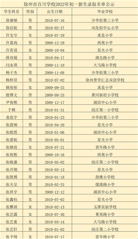 徐州市百川学校2022年初一新生录取名单公示,徐州市百川学校-