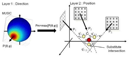 Image result for Sound Source Localization