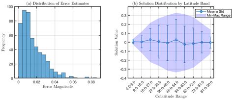 A Stochastic Framework for Saint-Venant Torsion in Spherical Shells ...