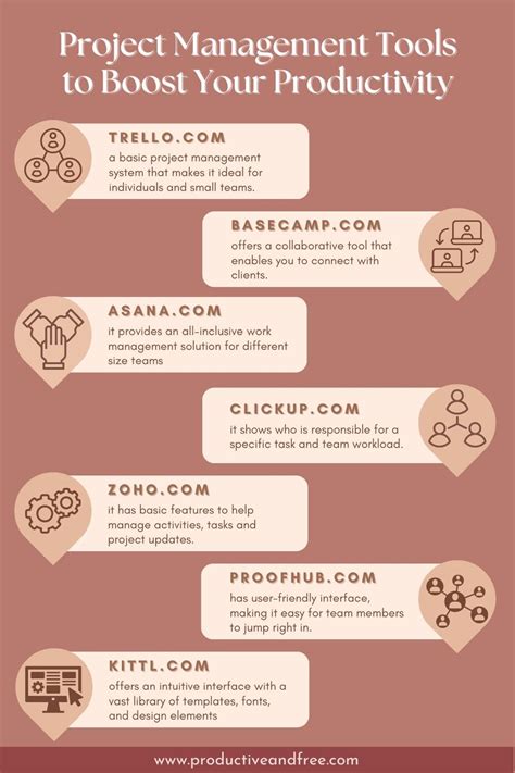 Project Management Tools 的图像结果