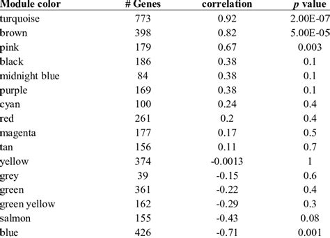Image result for Module Colors Python