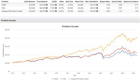 SCHH And VNQ: Ratings Upgraded To Buy (NYSEARCA:SCHH) | Seeking Alpha