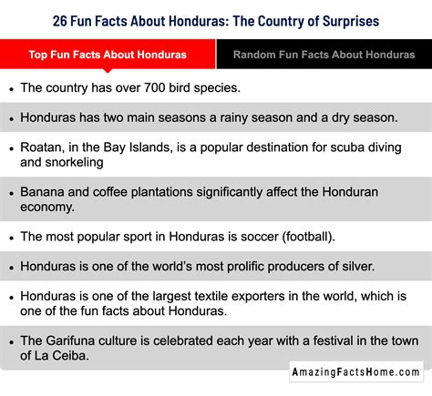 History Facts About Honduras at Tyler Aikenhead blog
