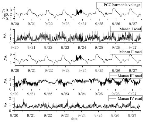 A Method for Responsibility Division of Multi-Harmonic Sources Based on ...