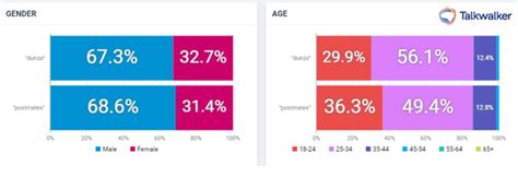 Battle of the Brands: Dunzo vs Postmates | Digital | Campaign India