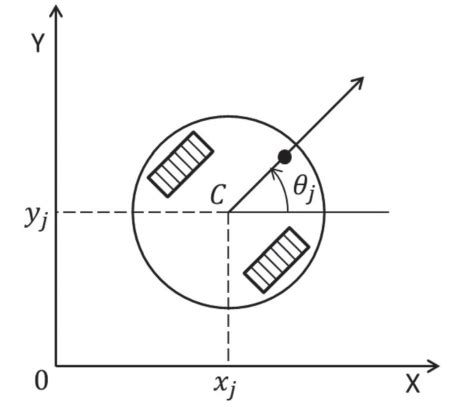 Image result for Wheeled Mobile Robot Modeling
