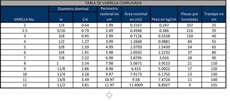 Image result for Very Basic Math Formulas