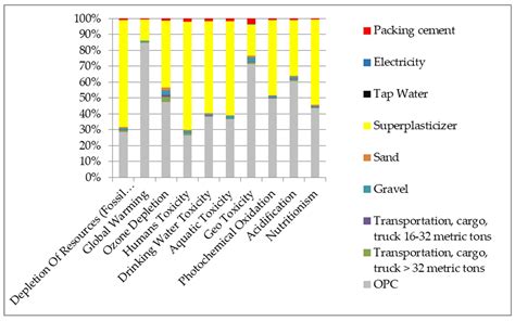 A Study of Modern Eco-Friendly Composite (Geopolymer) Based on Blast ...