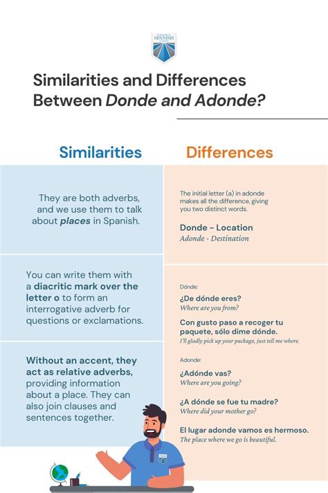 Master the Difference Between Donde and Adonde in Spanish