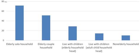Inclusive Aging in Korea: Eradicating Senior Poverty