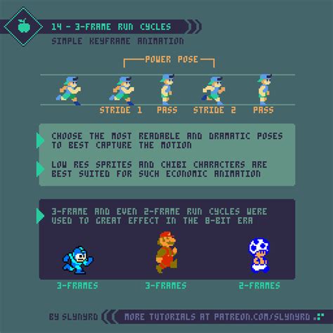 Use minimum frames, and sleep easy : r/PixelArt