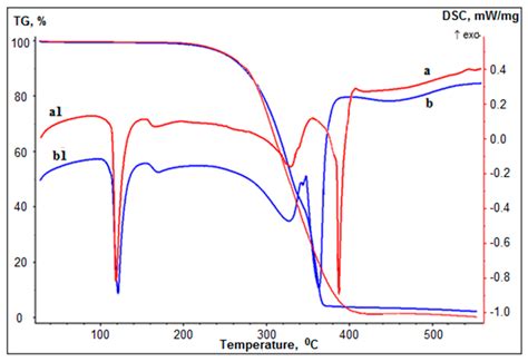 Polyelectrolyte-Surfactant Mixture Effects on Bulk Properties and ...