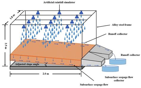Application of Artificial Intelligence for Predicting Erosion of ...