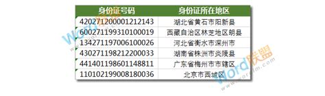中国省份区域代码（各个省份代码） - 代码 - AH站长