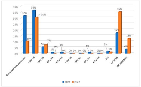 Rates of Primary and Secondary Prevention of Cervical Cancer: A Study ...