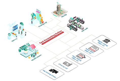 Fast Account Tutorial 的图像结果