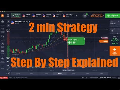 How Much Do You Need to Start Trading Options? - India Dictionary