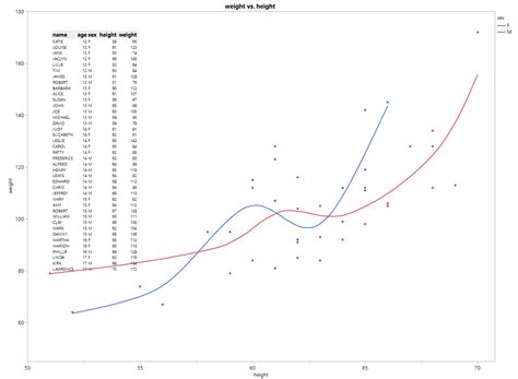 Image result for Network Graph JMP