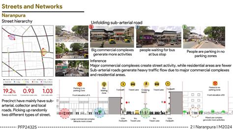 Naranpura Brings Quality Of Life To The Residents | CEPT - Portfolio