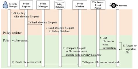 Image result for File Access Monitoring Tools