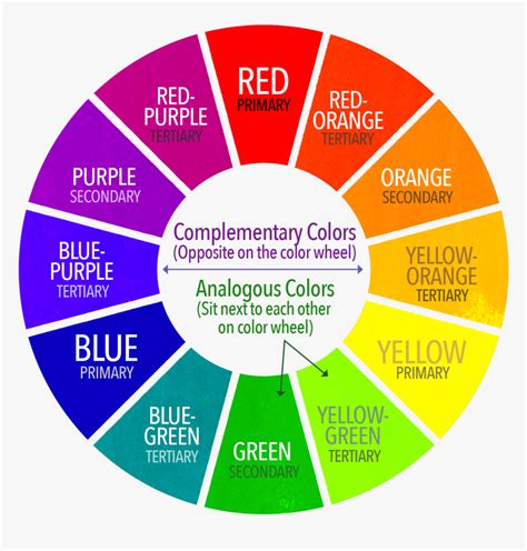 Image result for Complementary colors Complementary Color Schemes