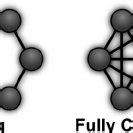 Image result for Logic Method Graph