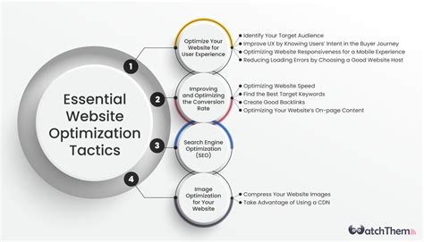 Image result for Website Optimization Process