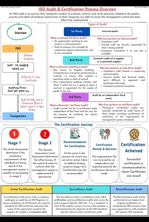 ISO Audit Process 的图像结果